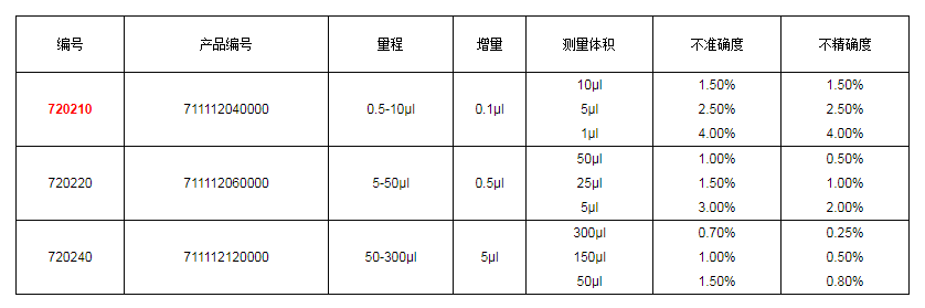 上海大龍手動8道可調(diào)式移液器7202101.png