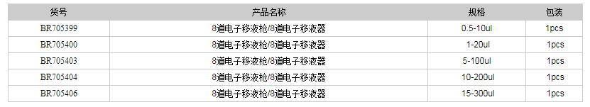 德國(guó)普蘭德8道電子移液槍8道電子移液器1.png
