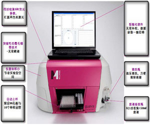美國Millipore微毛細管細胞分析儀guava easyCyte 5HT
