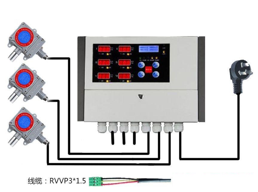 二氧化硫探測(cè)器
