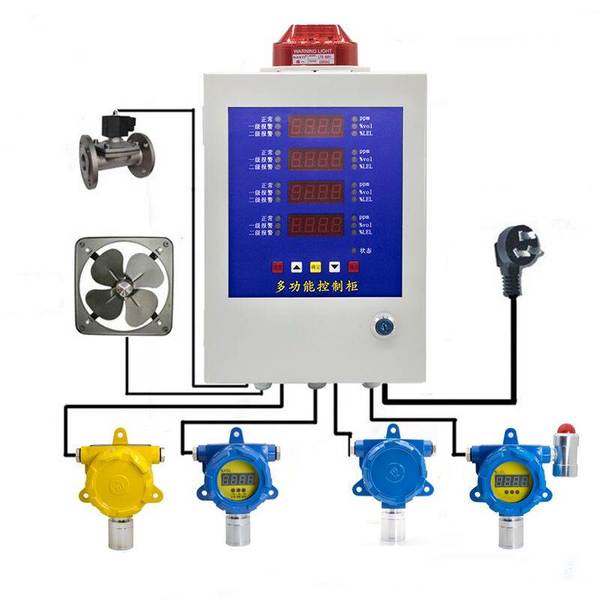 梅思安，在線式，可燃?xì)怏w探測器