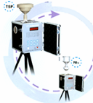 智能采樣器， 采樣分析儀 ，智能采樣分析儀