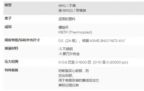 ARMANO 特殊壓力表1401系列