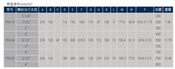 JUN-WELL箱外法蘭式過濾器 