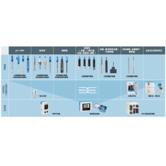 E+H 分析儀表全系列PH ORP  電導(dǎo)率，余氯，濁度供應(yīng)