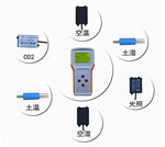 HX-SQ6手持農(nóng)業(yè)氣象檢測(cè)儀