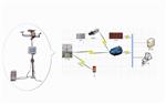 HX-WXHJ23無(wú)線農(nóng)業(yè)環(huán)境監(jiān)測(cè)站