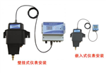 在線濁度計(jì)， 采水在線濁度計(jì)， 自動(dòng)除泡/聲光報(bào)警在線濁度計(jì)